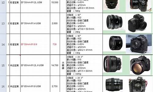 2011相机销售排行榜_2019相机销售排行