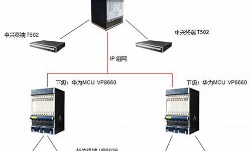 华为8660_华为8660mcu电视墙配置