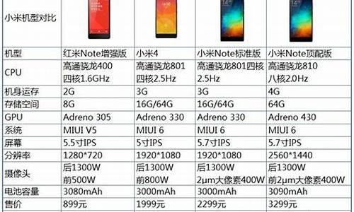 小米note4系列_小米note4参数配置