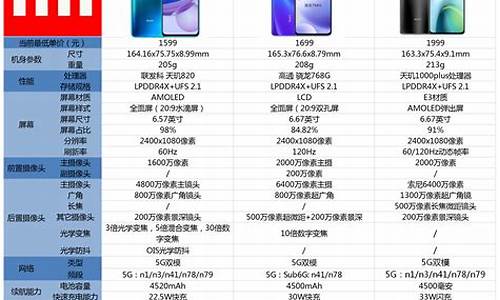 小米3手机参数对比_小米3手机参数对比表