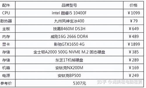 台式电脑组装配置单2024最新版本_2021年组装台式电脑主流配置