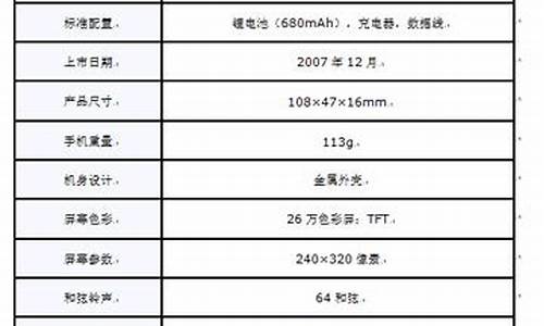 海尔手机n86质量_2002年海尔手机