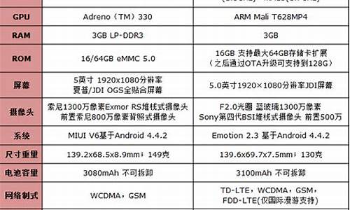 华为荣耀3x参数_华为荣耀3x参数配置表