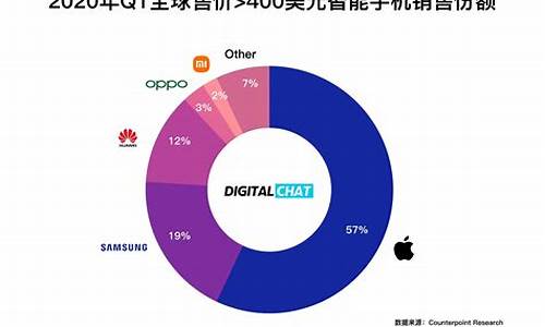 2023手机热销榜第一名_2024最新款手机排行榜