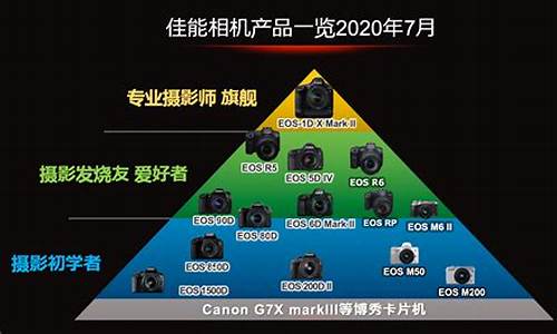 佳能数码相机哪个性价比比较高_佳能数码相机排行榜