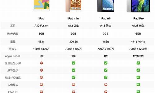 ipad3和ipad4的区别_ipad4与ipad3的差别