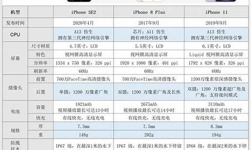 苹果4手机参数详细参数_苹果4手机报价参数表