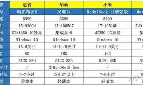 大学生用的笔记本电脑什么牌子好_大学生用哪种笔记本电脑性价比高