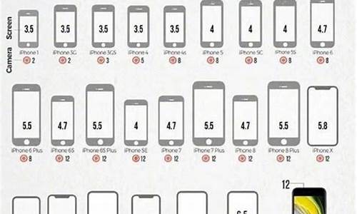 5代苹果手机屏幕多大_5代苹果手机屏幕